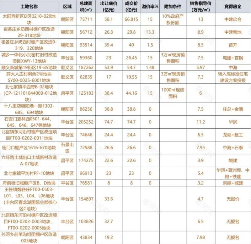 北京降首付、13城取消参考价！深圳光明二手跌近200万？_图片1