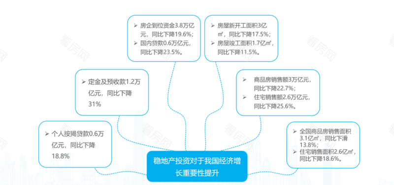 多地因城施策 | 4月全国房地产政策分享_图片3