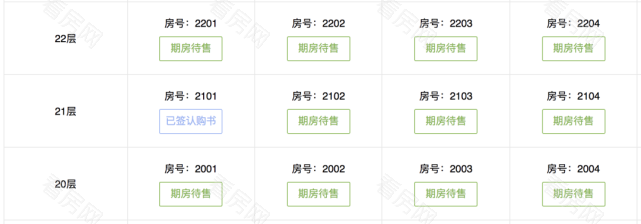 好惨！2022年深圳第一盘，为什么只卖出去了1套？！_图片1