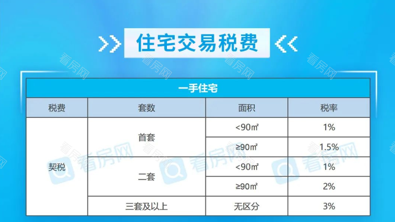必看！2022佛山最新购房政策、买房税费、入户政策全攻略_图片6