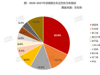 买下半个惠州，还有这三个城市！深圳客的“购房清单”曝光_百科图片