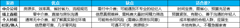 终极指南：从预算到签约，一篇搞定不踩坑！_图片2