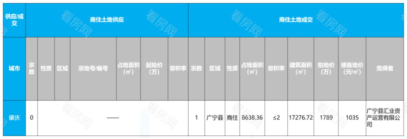 政策继续宽松，深佛莞江二手成交环比上涨|湾区九城楼市周报_图片3