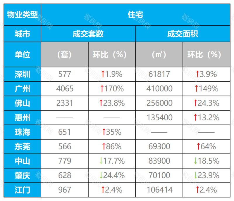 湾区九城上周（6.13-6.19）房地产市场周报_图片6