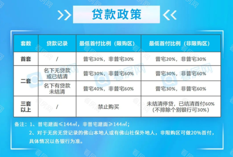必看！2022佛山最新购房政策、买房税费、入户政策全攻略_图片3