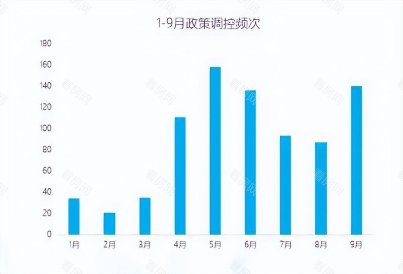 2022年房产政策刺激下“金九银十”延续低迷态势_图片5