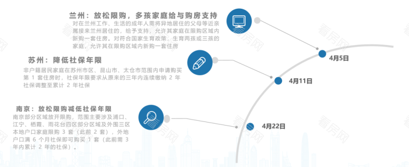 多地因城施策 | 4月全国房地产政策分享_图片8